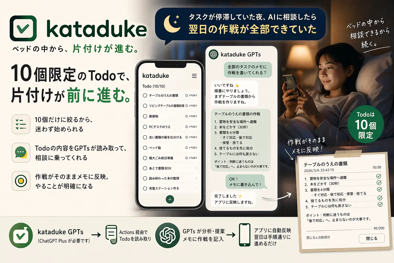 かたづけ専用 TODO + AI 相談 の紹介